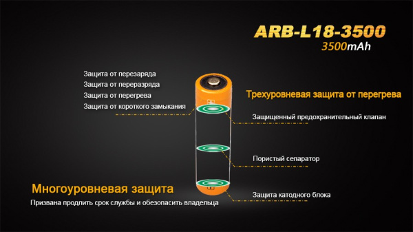 Аккумулятор 18650 Fenix 3500 mAh Li-ion, ARB-L18-3500