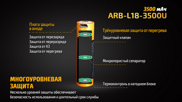 Аккумулятор Li-ion Fenix ARB-L18-3500U 18650